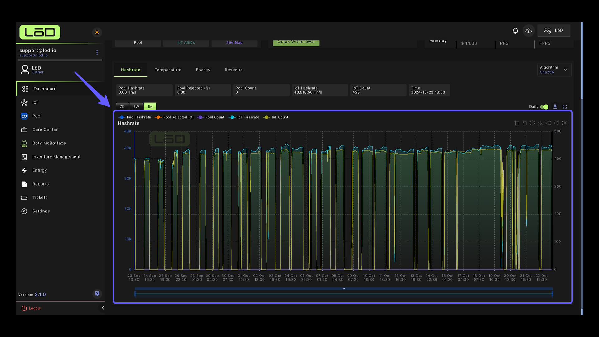 Daily Hashrate View