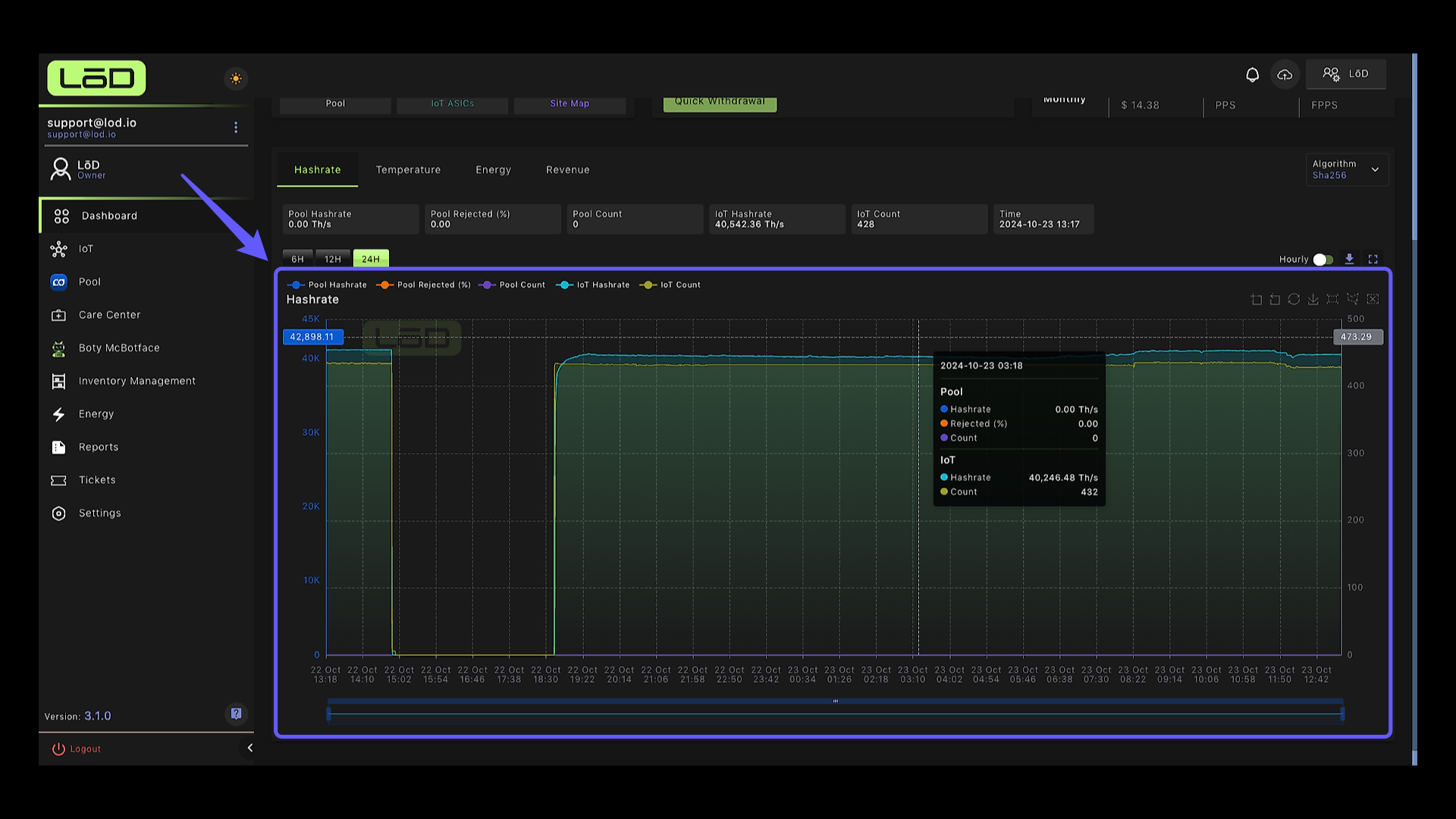 IoT Hashrate Graph