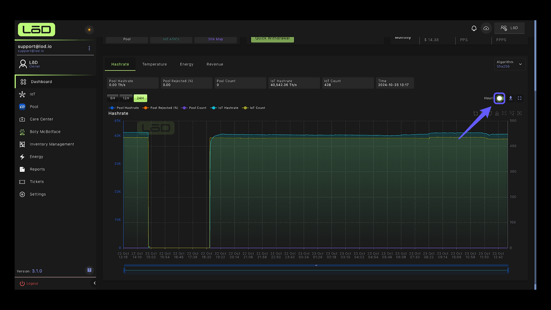 Hourly View and Daily View