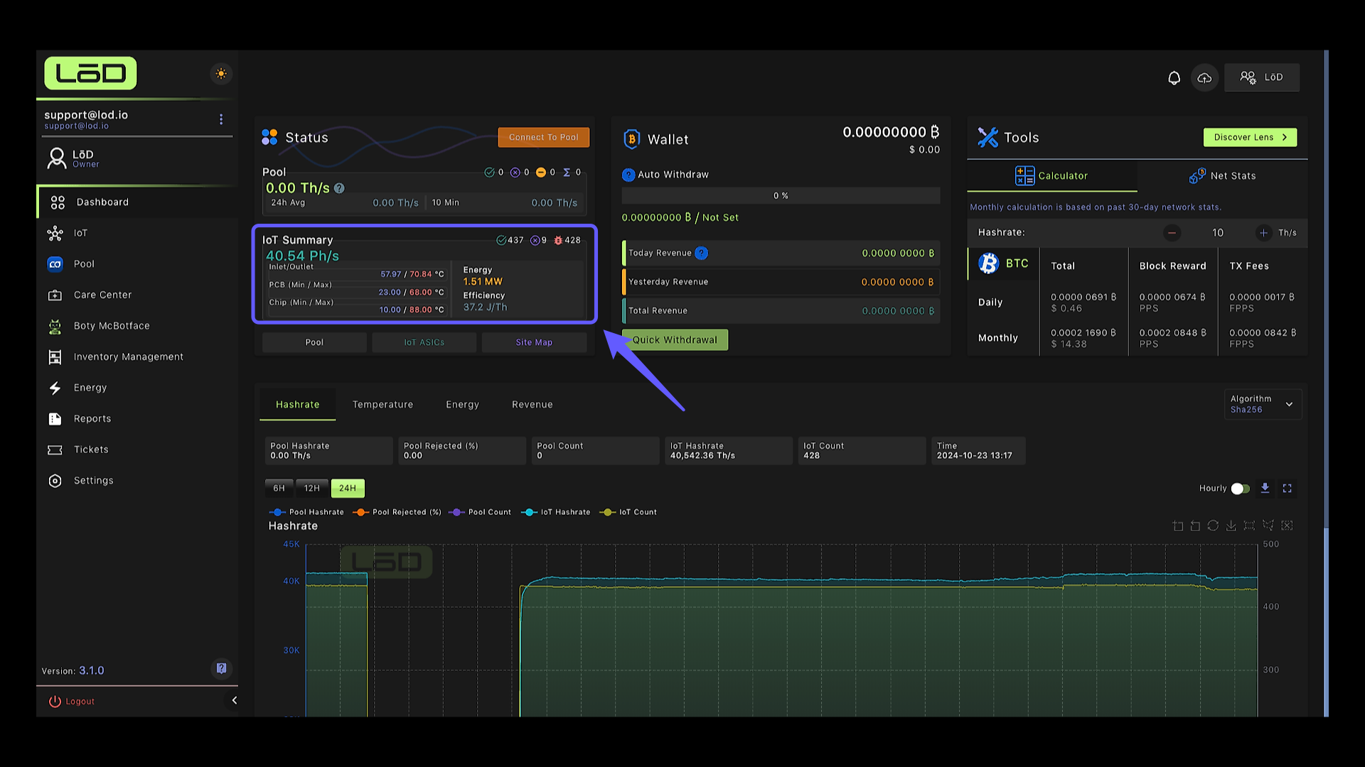 IoT Performance Summary